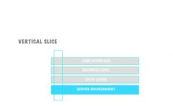 Just what is a vertical slice? A guide to #agile development.